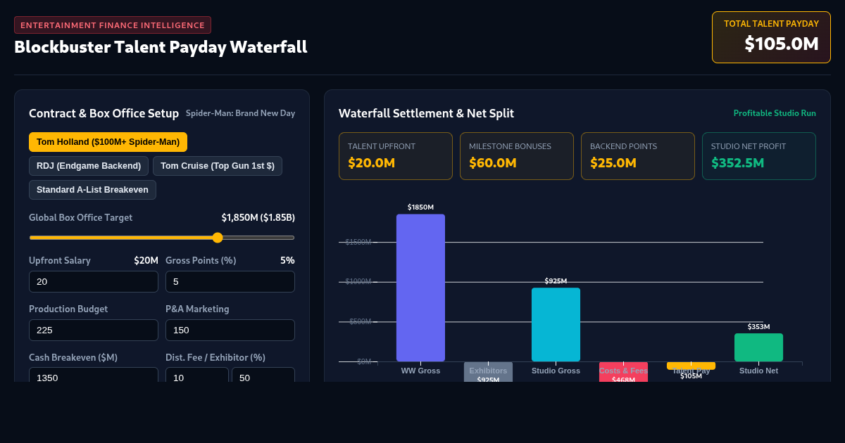 Blockbuster Payday Waterfall & Backend Modeler preview