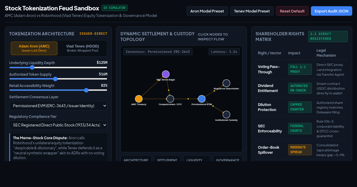 Blockchain Stock Tokenization Feud Sandbox | AMC vs Robinhood preview