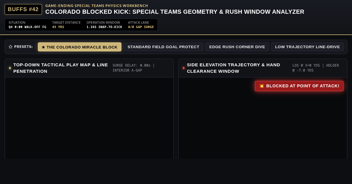 Colorado Blocked Kick: Special Teams Geometry & Rush Window Analyzer preview