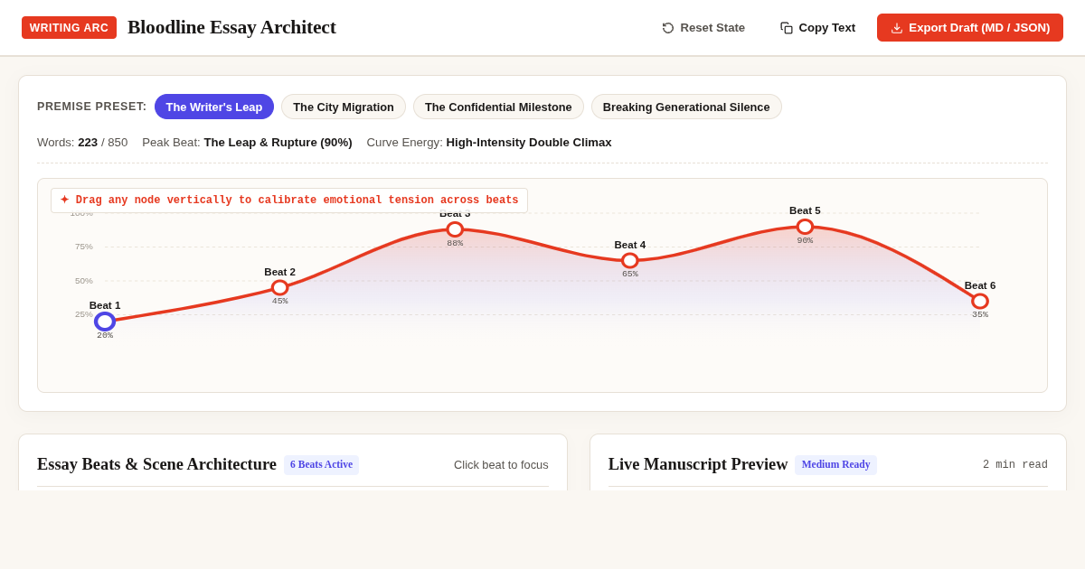 Bloodline Essay Architect: Narrative Arc & Overthinking Workshop preview
