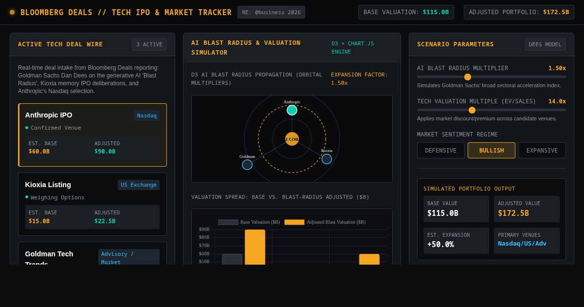 Bloomberg Deals Tech IPO & Market Tracker preview