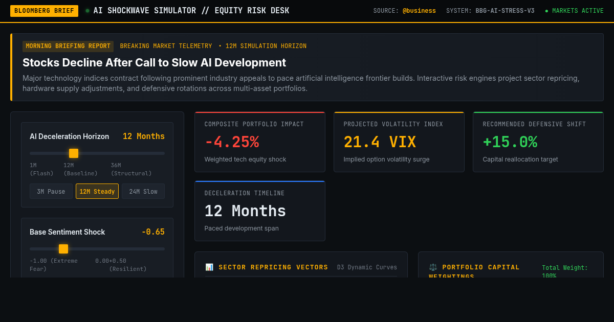 Bloomberg Market Morning Briefing & AI Stock Impact Simulator preview