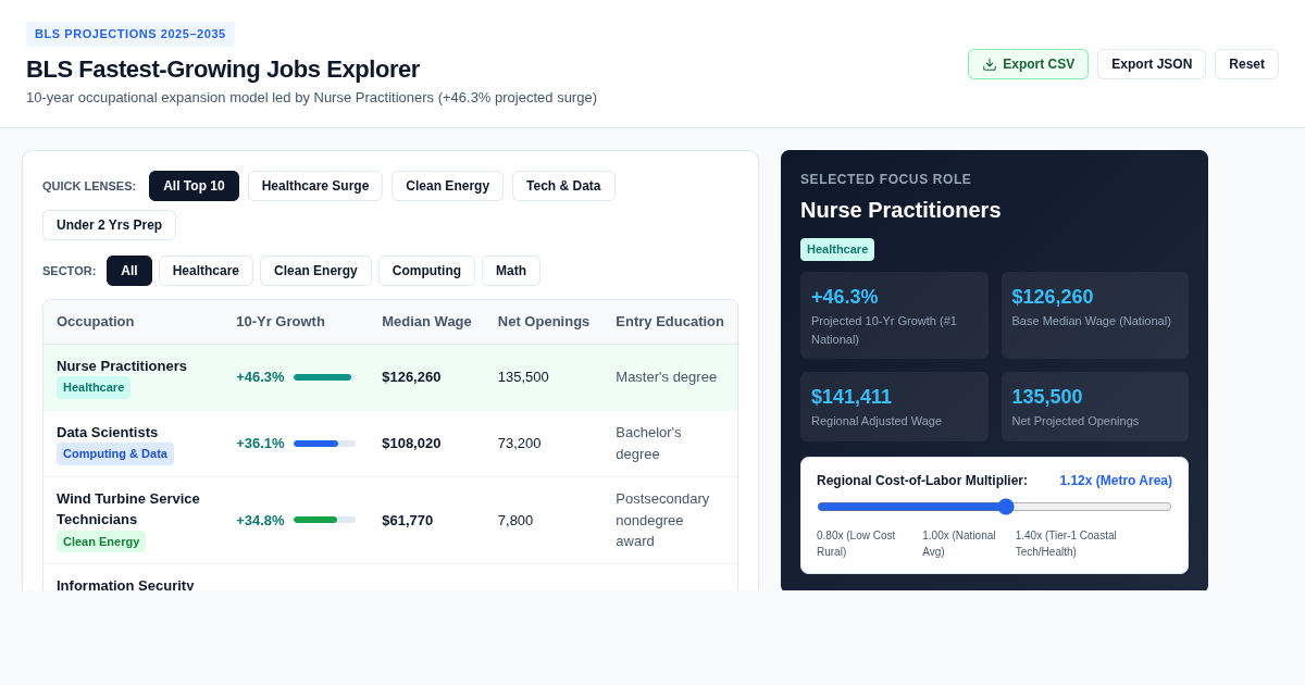 BLS Fastest-Growing Jobs Explorer (2025–2035) preview