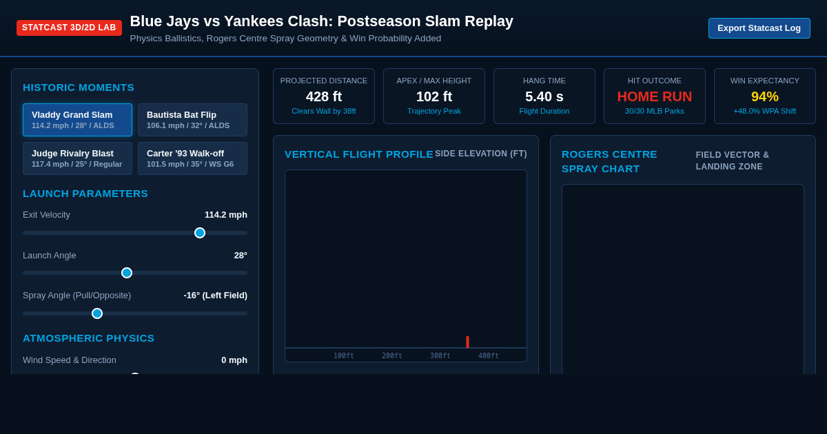 Blue Jays vs Yankees Clash: Postseason Slam & Ballistics Replay preview