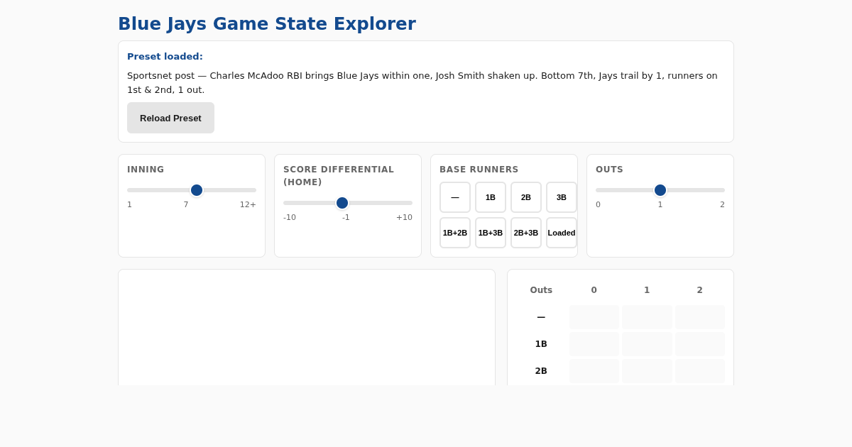 Blue Jays Game State Explorer preview