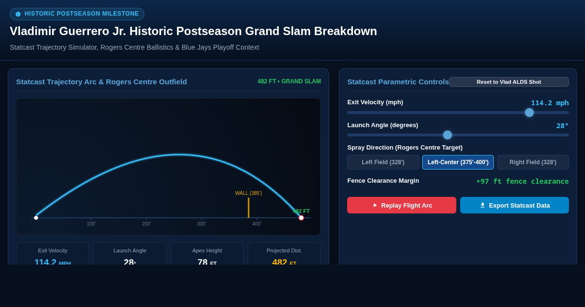 Vladimir Guerrero Jr. Postseason Grand Slam Breakdown preview