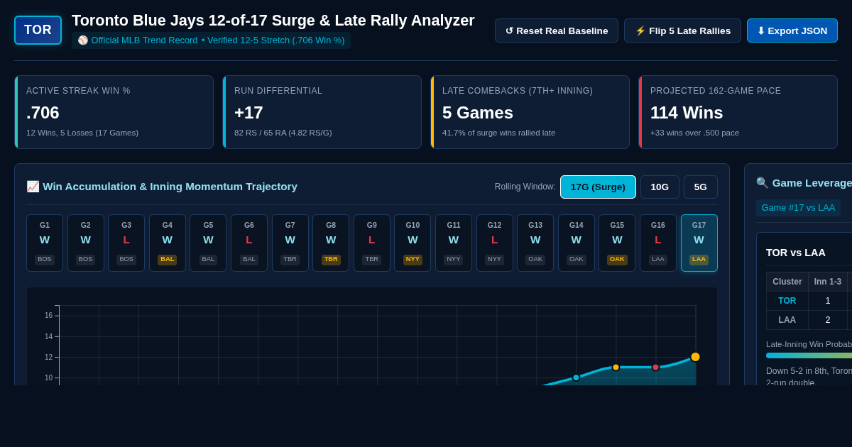 Blue Jays 12-of-17 Surge & Late Rally Analyzer | MLB Momentum Workbench preview
