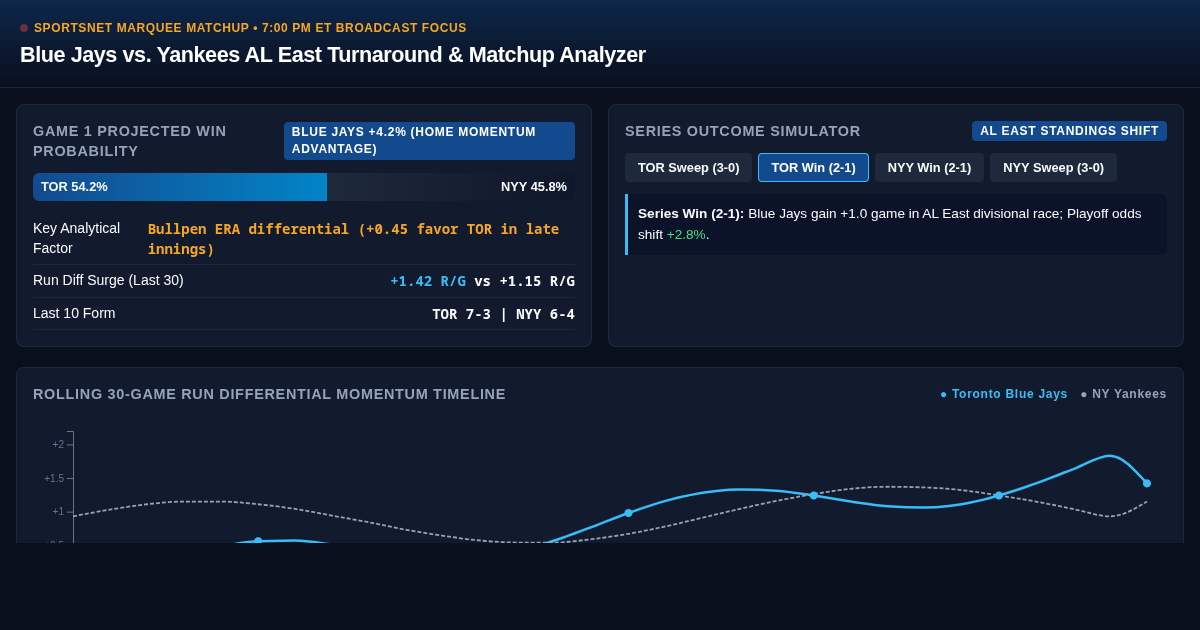 Blue Jays vs Yankees AL East Turnaround & Matchup Analyzer preview