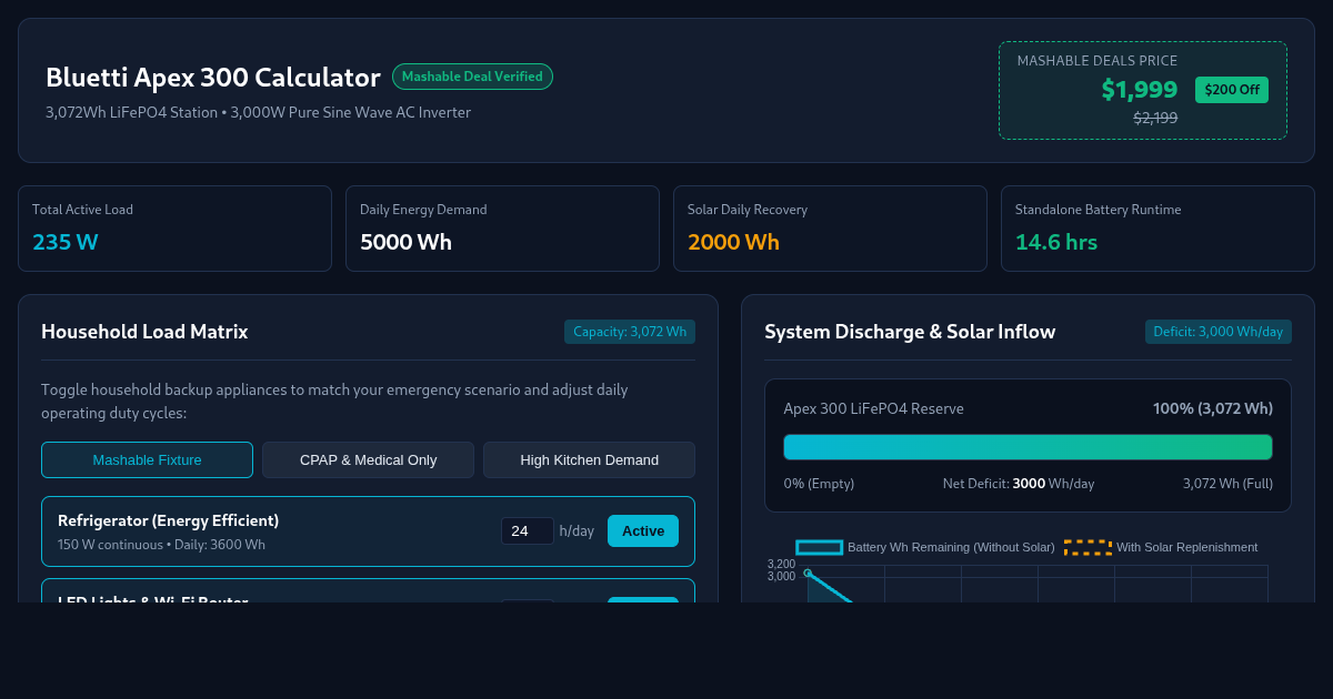 Bluetti Apex 300 Solar & Battery Calculator preview