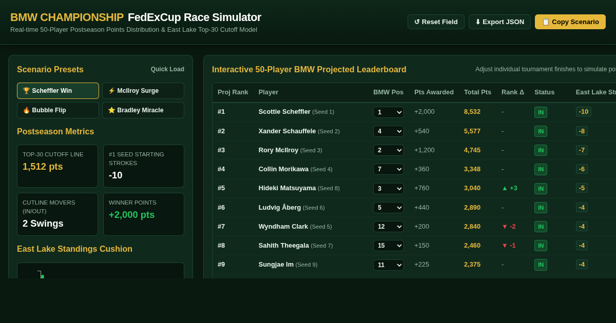 BMW Championship FedExCup Postseason Race Simulator preview