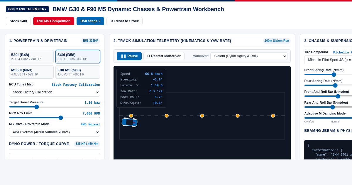 BMW G30 & F90 M5 Dynamic Chassis & Powertrain Workbench preview