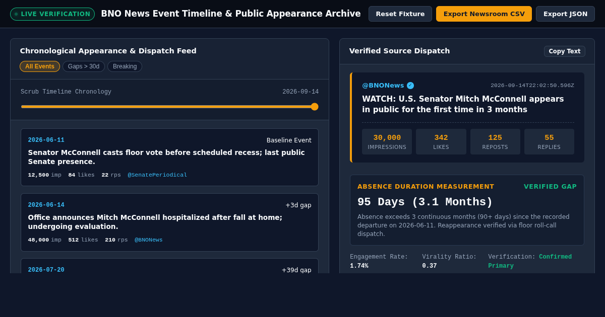 BNO News Event Timeline & Public Appearance Archive preview