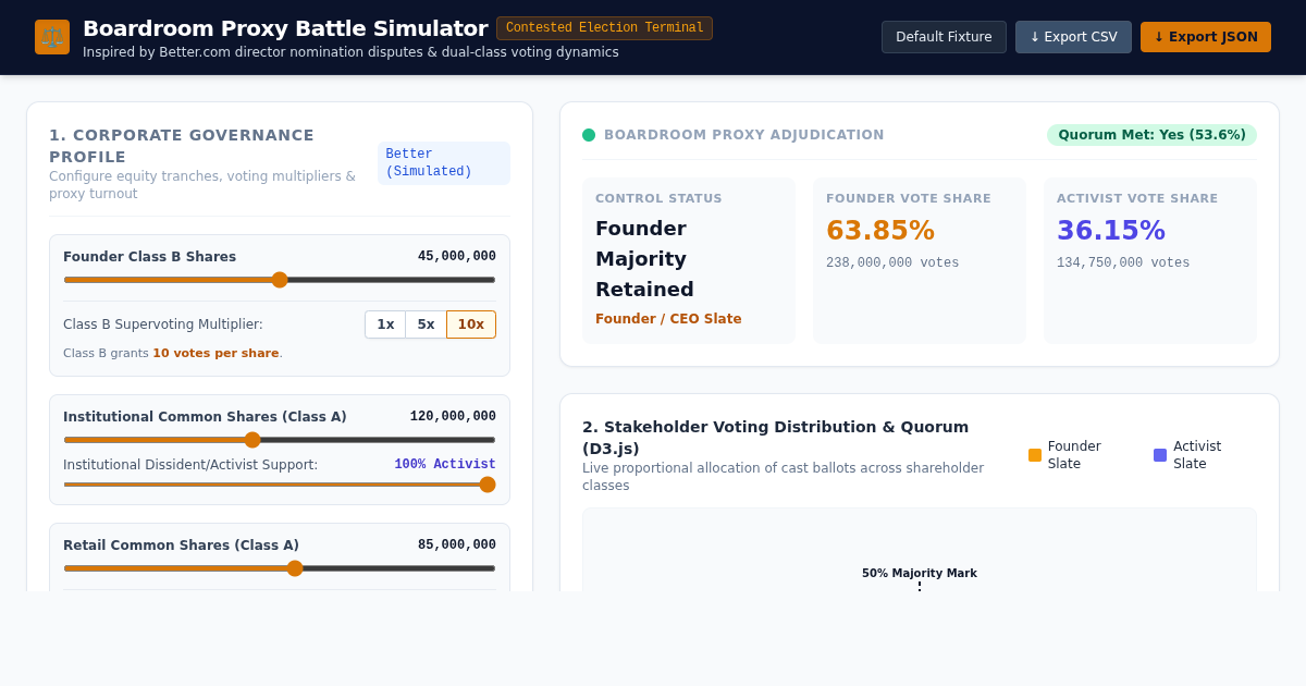 Corporate Boardroom Proxy Battle & Voting Weight Simulator preview