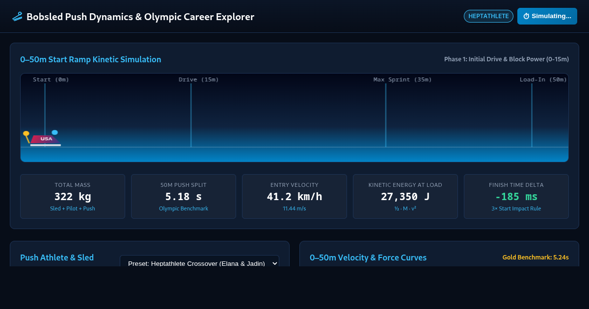 Bobsled Push Dynamics & Olympic Career Explorer preview