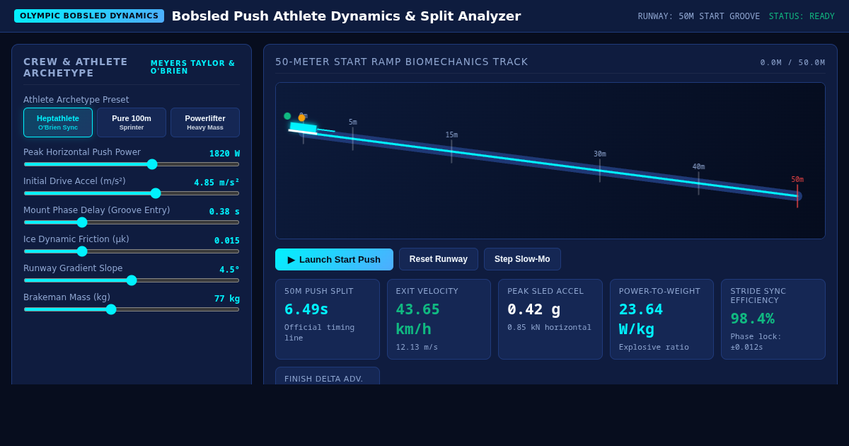 Bobsled Push Athlete Dynamics & Split Analyzer preview