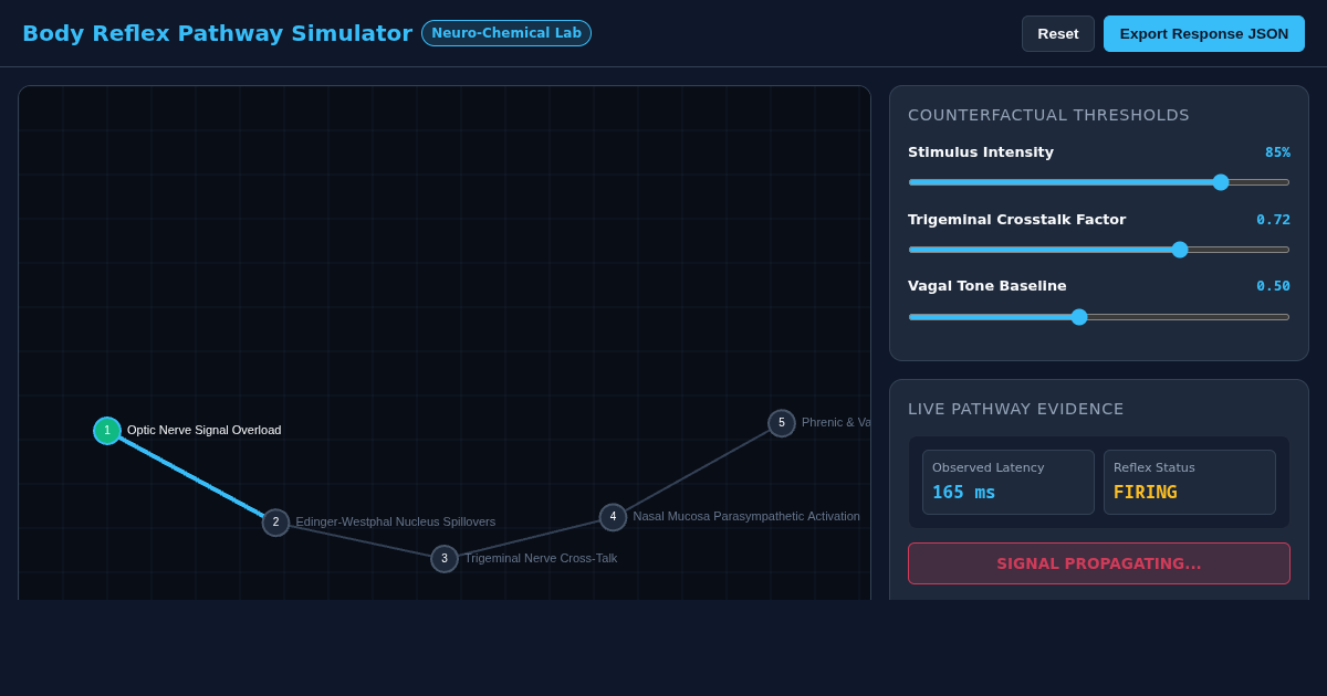 Body Reflex & Chemical Trigger Simulator preview
