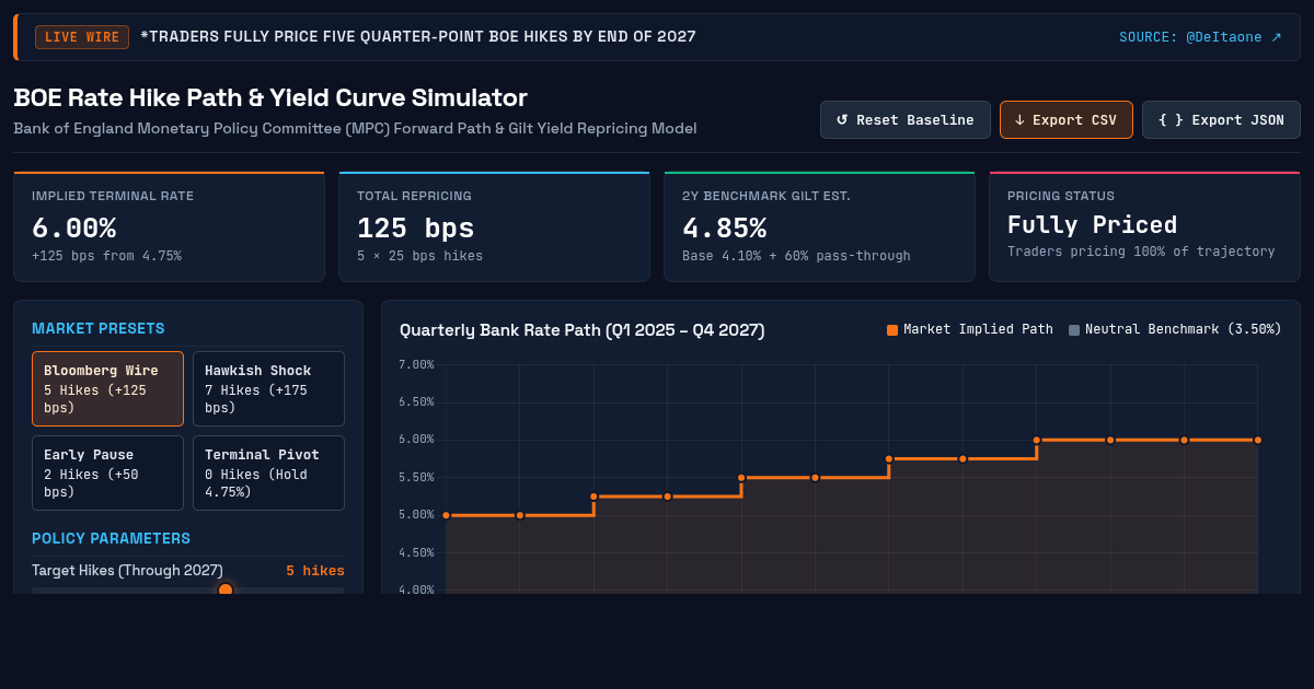 BOE Rate Hike Path & Yield Curve Simulator preview