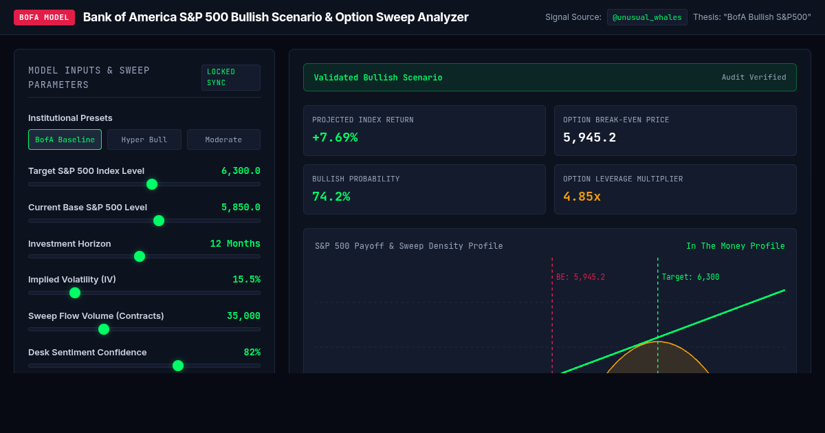 Bank of America S&P 500 Bullish Scenario & Option Sweep Analyzer preview