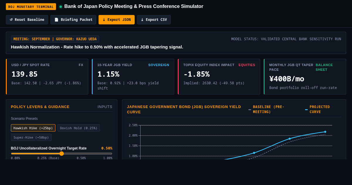 BOJ Monetary Policy Meeting & Governor Ueda Press Conference Simulator preview