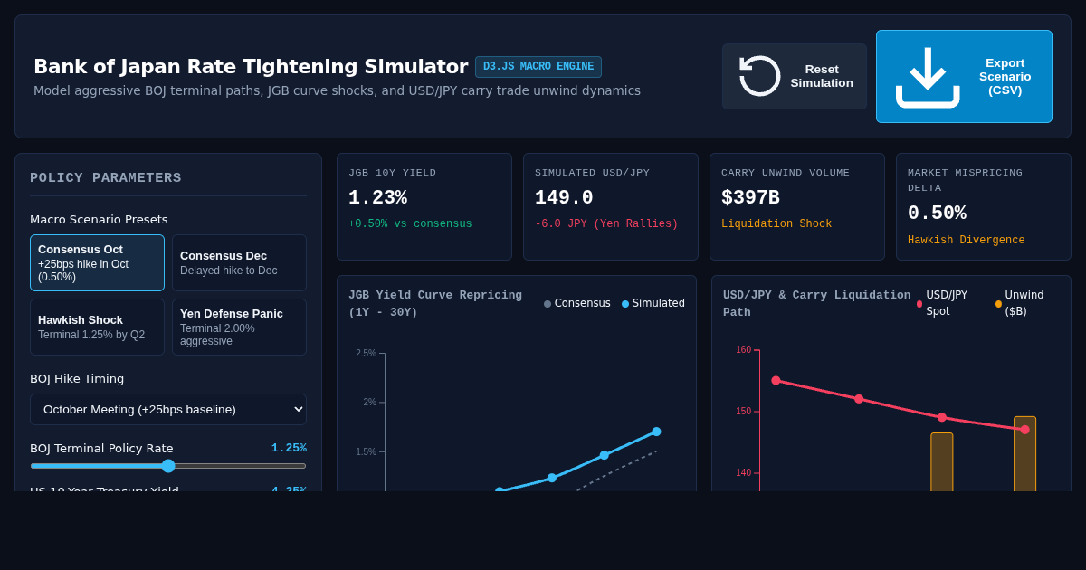 Bank of Japan Rate Tightening & Carry Trade Simulator preview