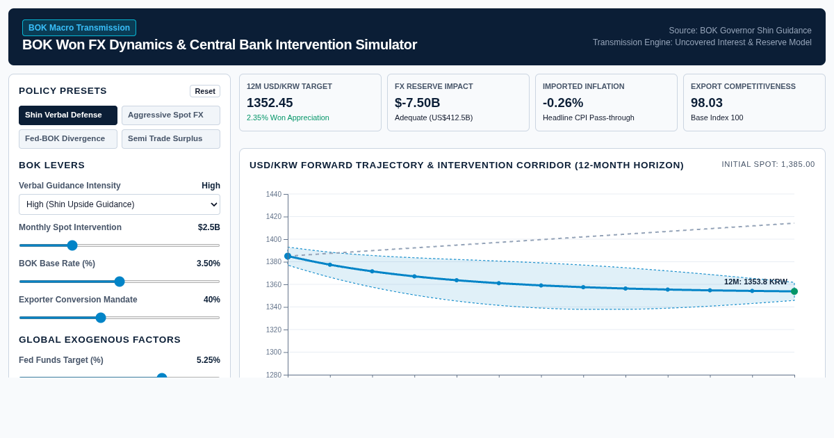 BOK Won FX Dynamics & Central Bank Intervention Simulator preview