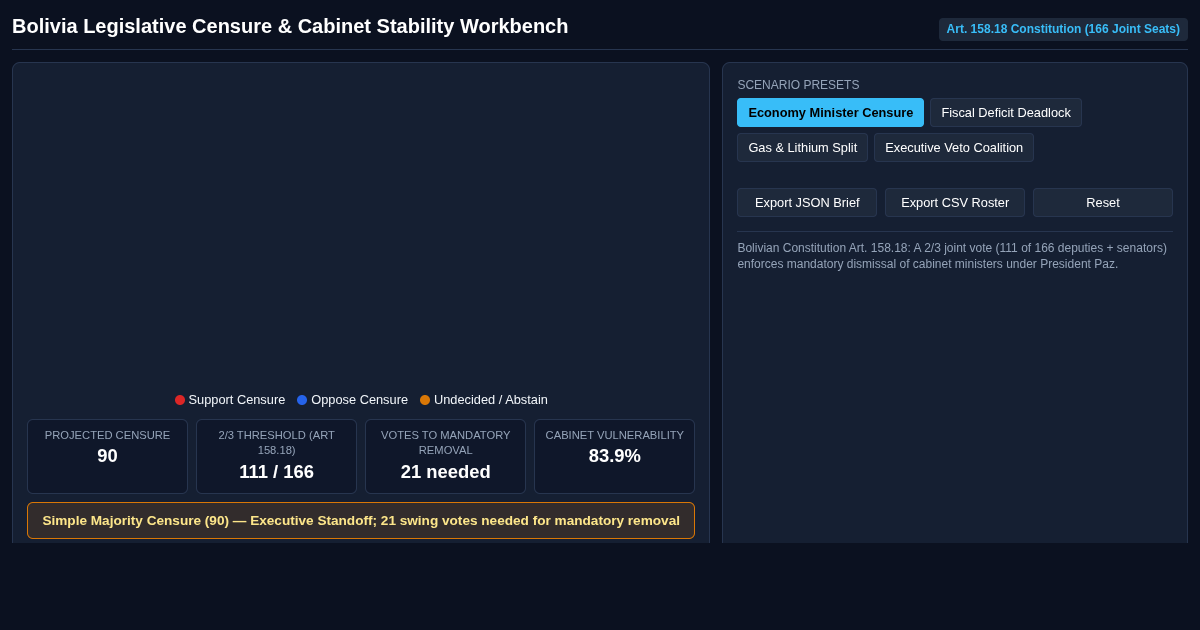 Bolivia Legislative Censure & Cabinet Stability Workbench preview