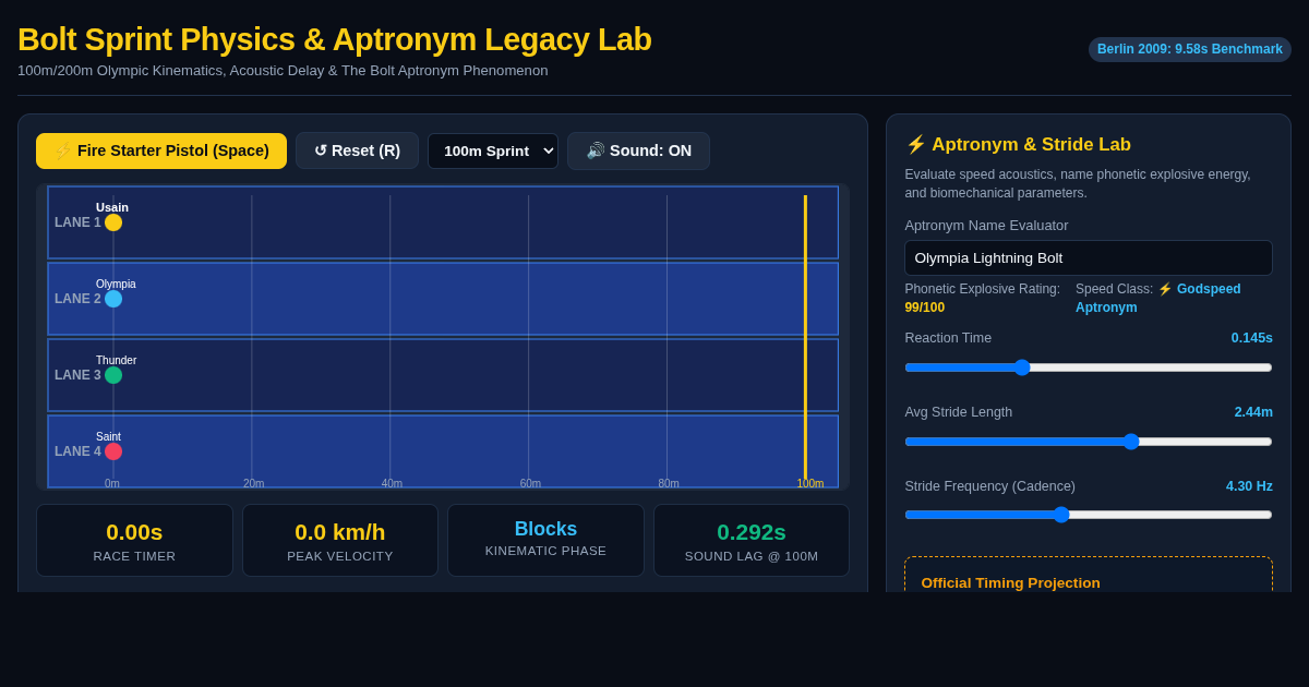 Bolt Sprint Physics & Aptronym Legacy Lab preview