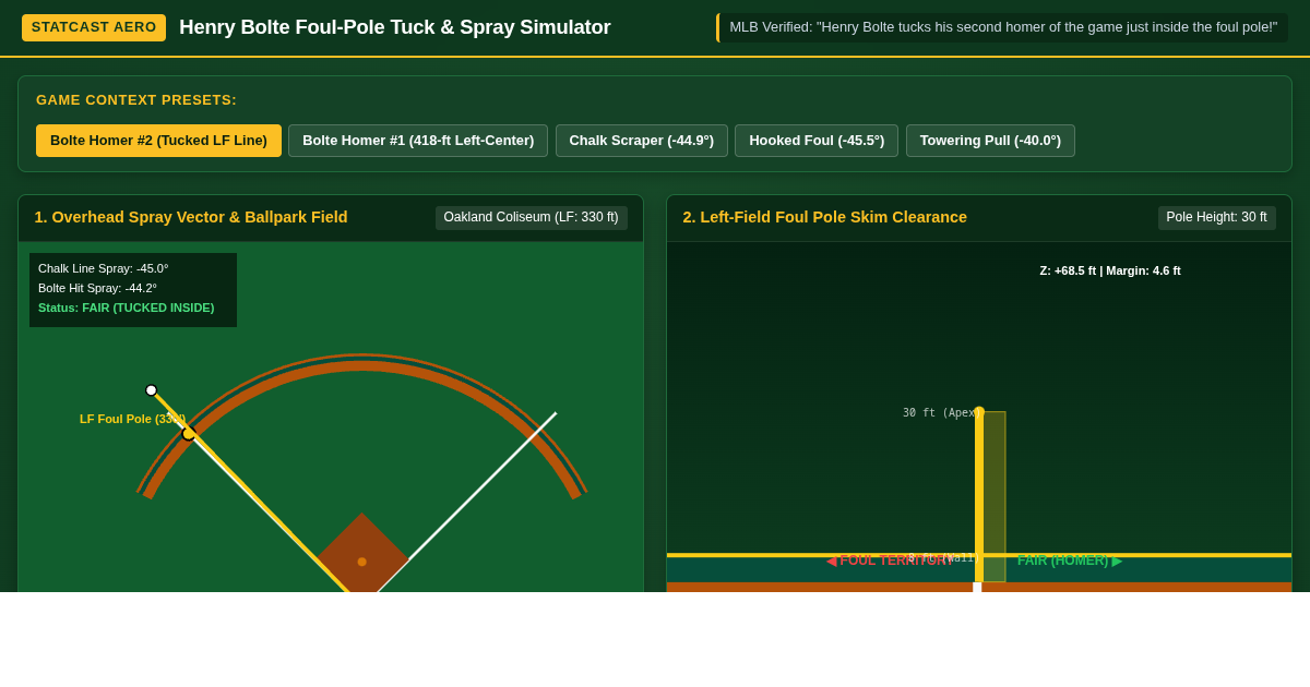 Henry Bolte Foul-Pole Tuck & Spray Simulator | MLB Statcast Aerodynamics preview