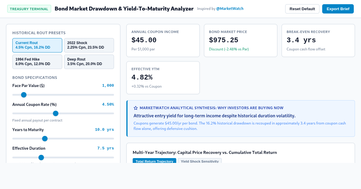 Bond Market Drawdown & Yield-To-Maturity Analyzer preview