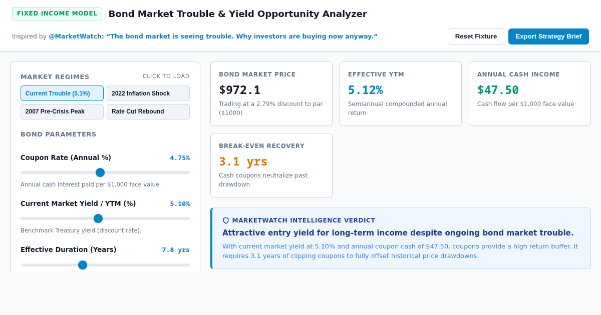 Bond Market Trouble & Yield Opportunity Analyzer preview