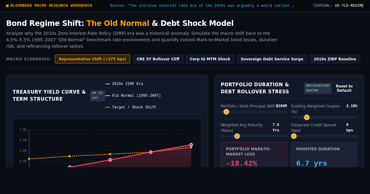 Bond Regime Shift: The Old Normal & Yield Curve Refinancing Stress Explorer preview