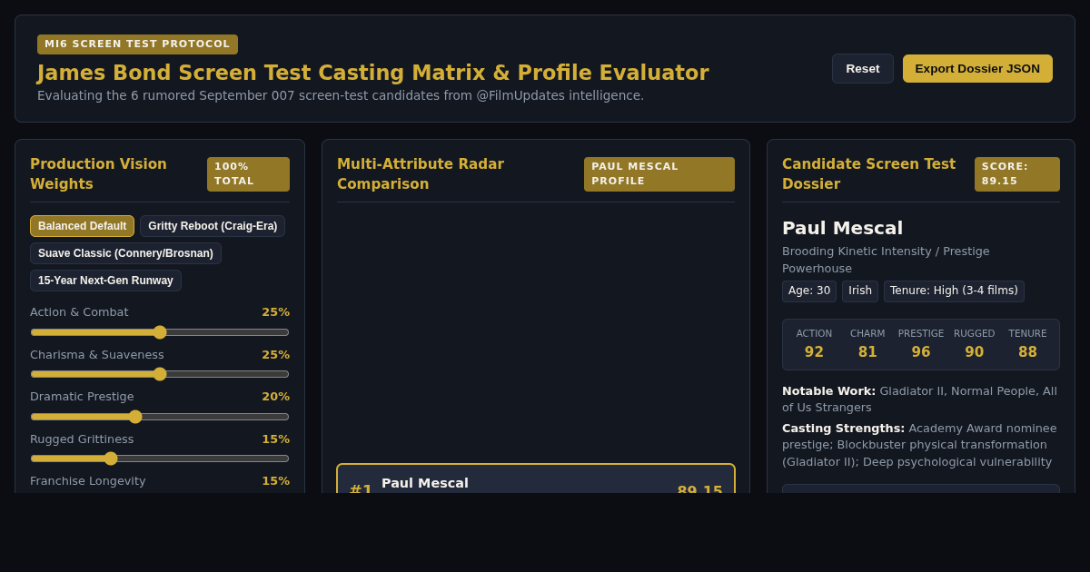 James Bond Screen Test Casting Matrix & Profile Evaluator preview