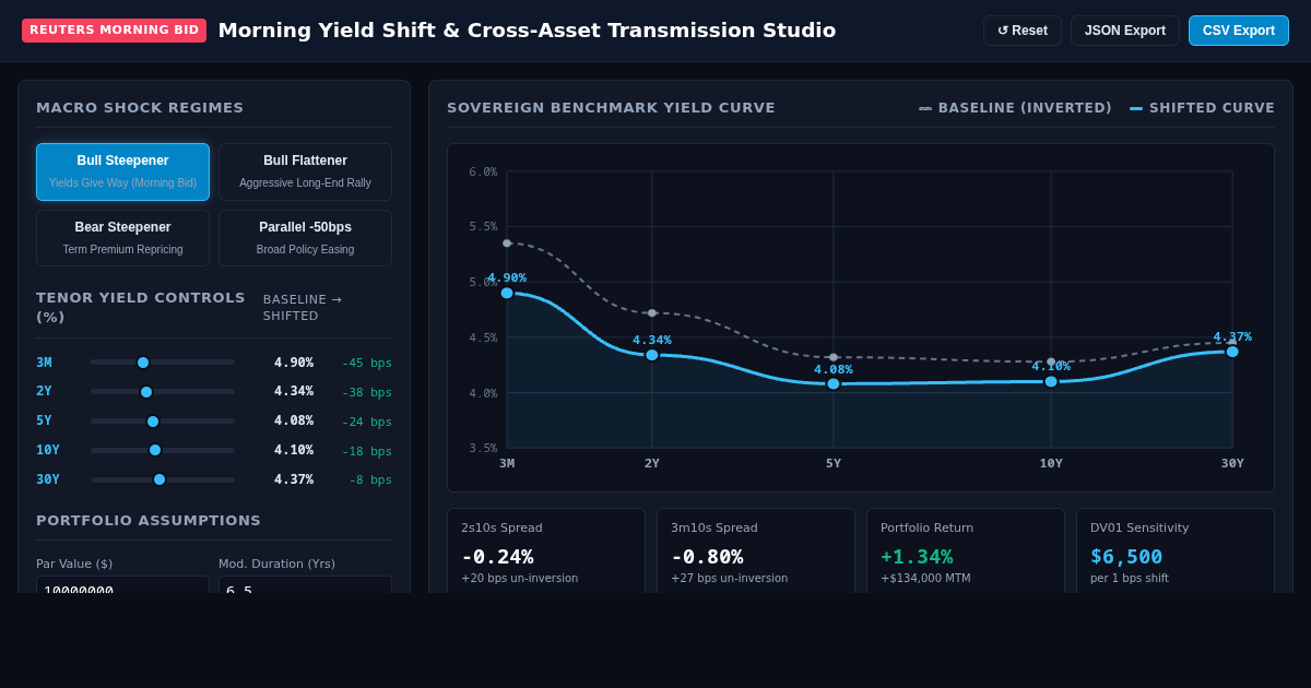 Morning Yield Shift & Cross-Asset Transmission Studio preview