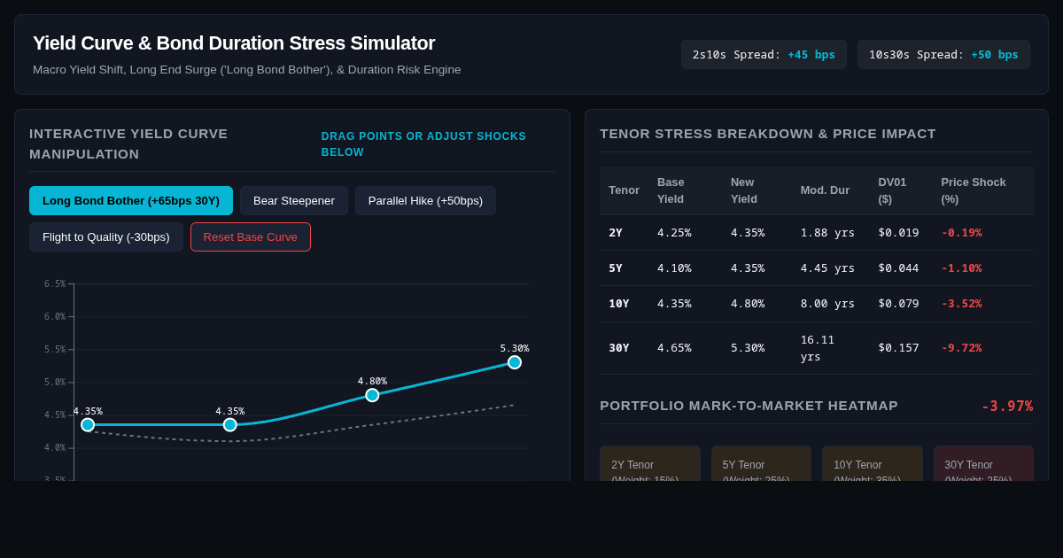 Yield Curve & Bond Duration Stress Simulator preview