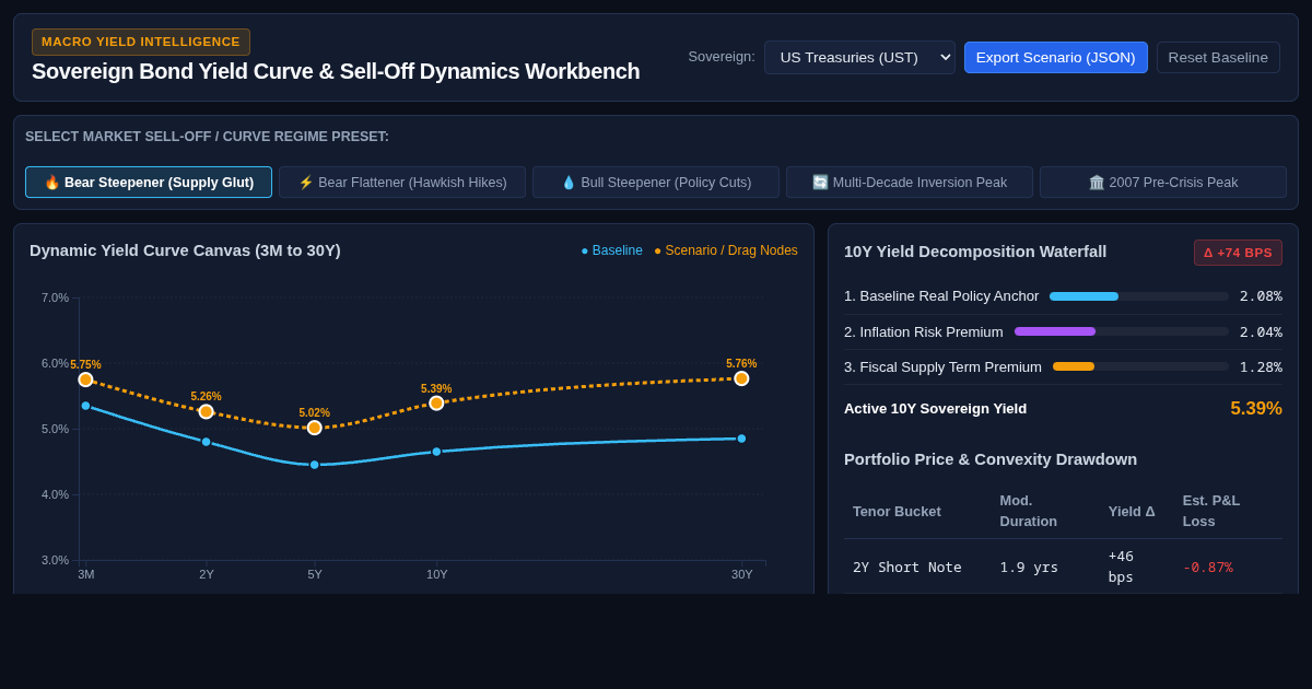 Sovereign Bond Yield Curve & Sell-Off Dynamics Workbench preview