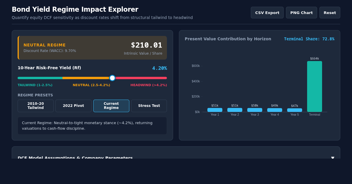 Bond Yield Regime Impact Explorer preview