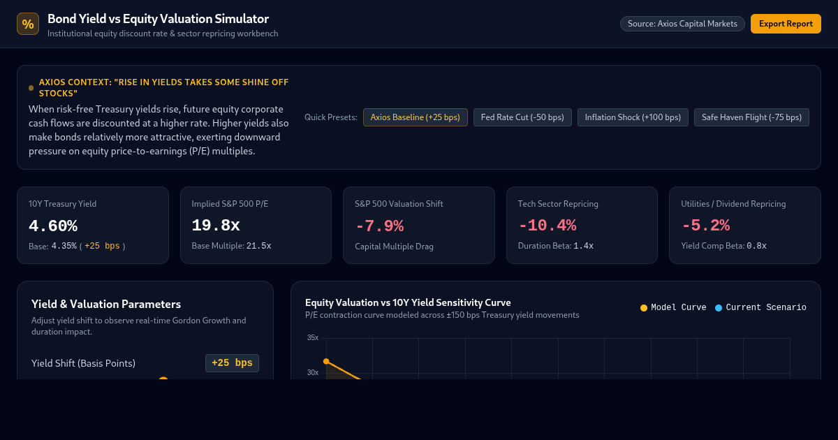 Bond Yield vs Equity Valuation Simulator | Market Sensitivity Analysis preview