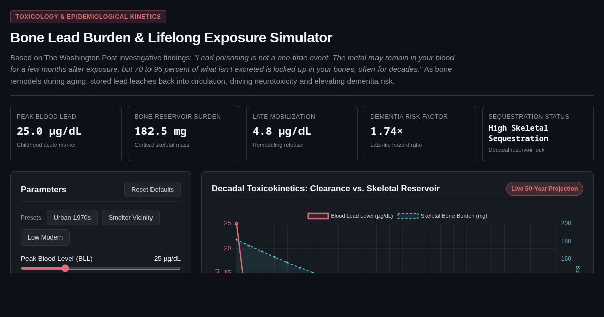 Bone Lead Burden & Lifelong Exposure Simulator preview