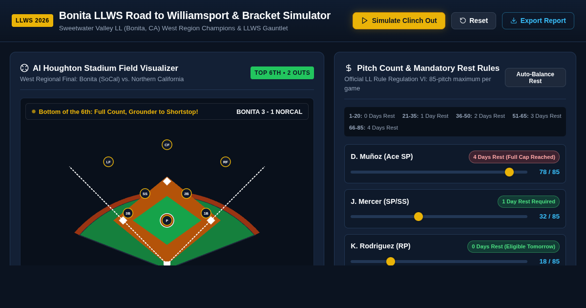 Bonita LLWS Road to Williamsport & Bracket Simulator preview