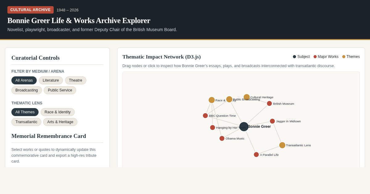 Bonnie Greer Life & Works Archive Explorer preview