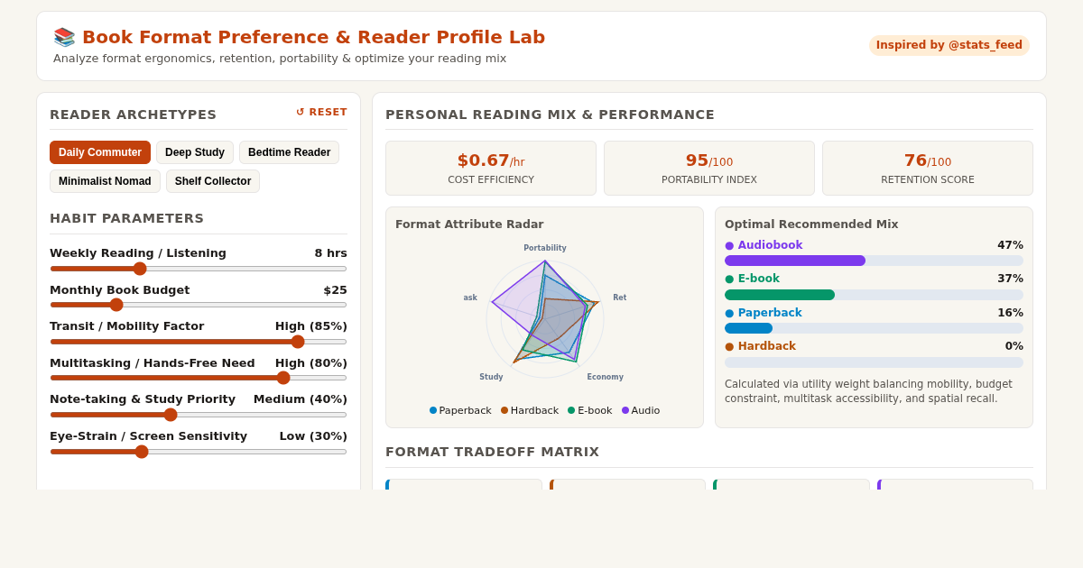 Book Format Preference & Reader Profile Lab preview