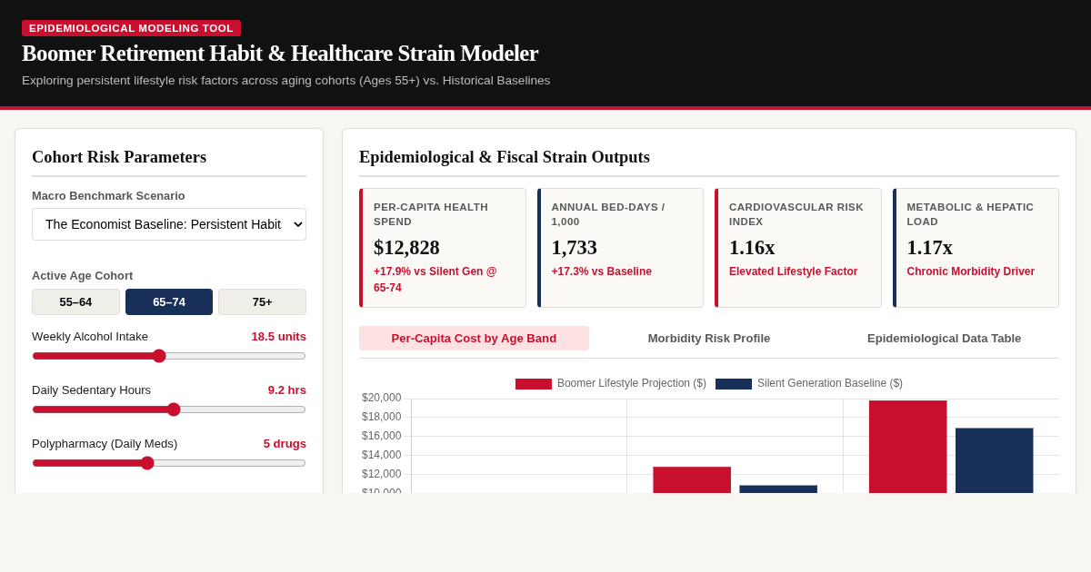 Boomer Retirement Habit & Healthcare Strain Modeler preview