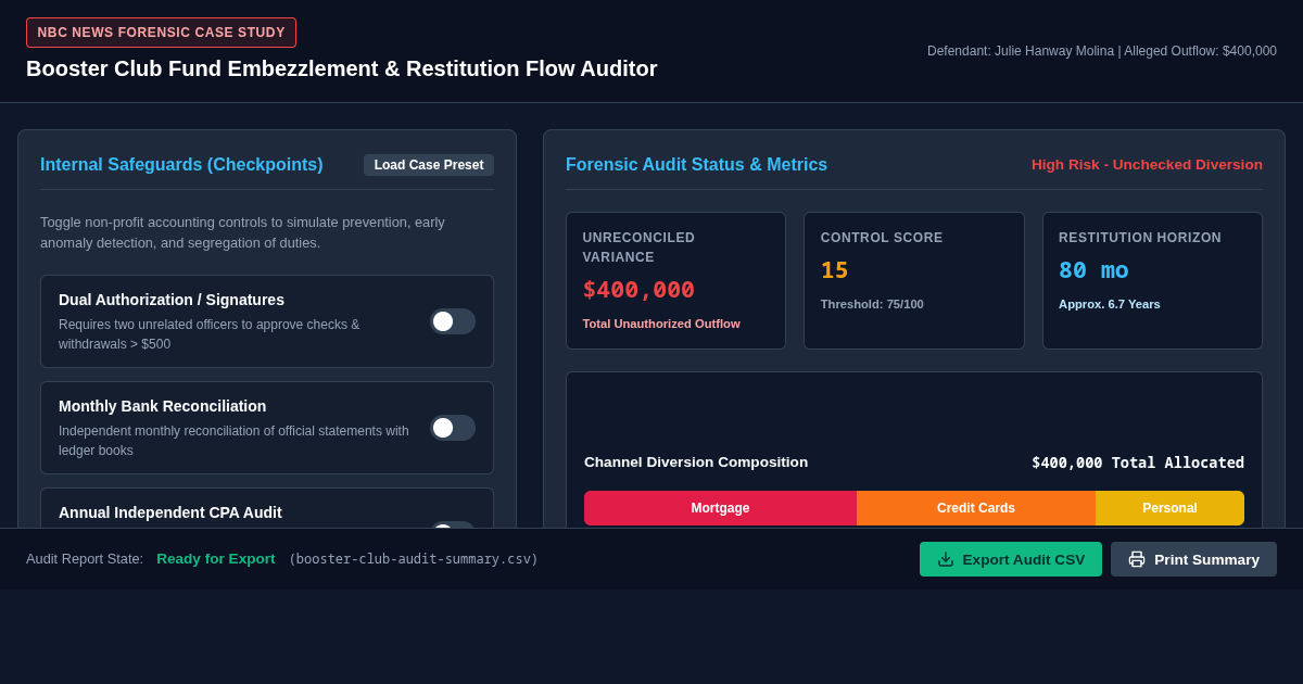 Booster Club Fund Embezzlement & Restitution Flow Auditor preview