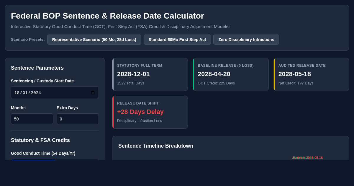 Federal BOP Sentence & Release Date Timeline Calculator preview