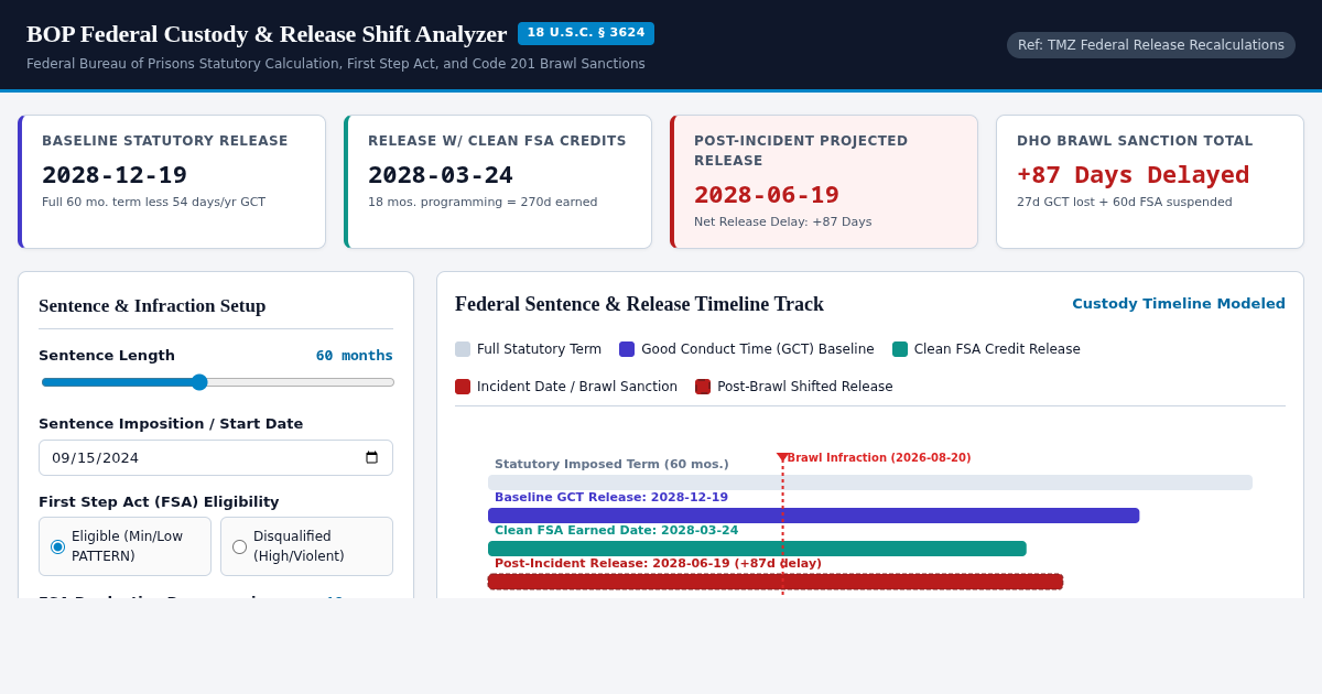 BOP Custody & Release Date Shift Analyzer | Statutory Sentencing & FSA Simulator preview