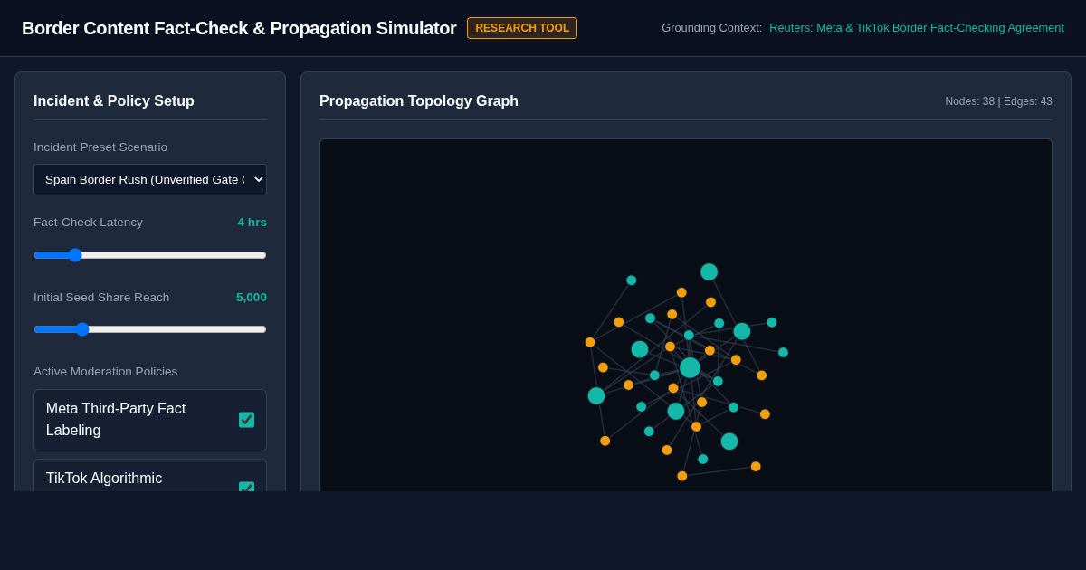 Border Content Fact-Check & Propagation Simulator preview