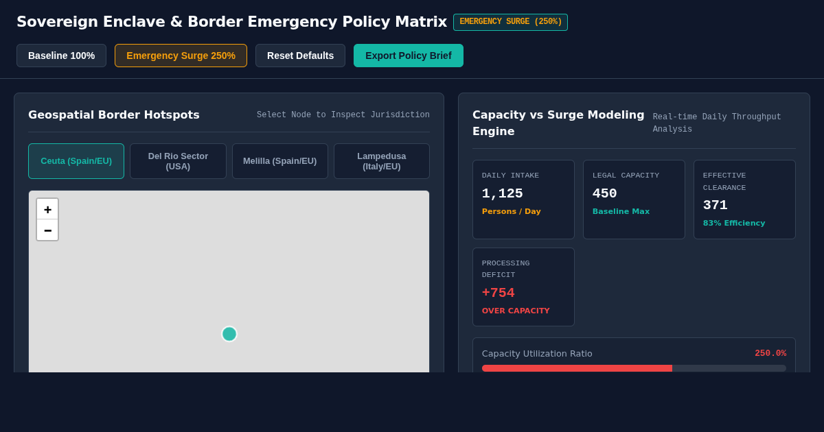 Sovereign Enclave & Border Emergency Policy Matrix preview