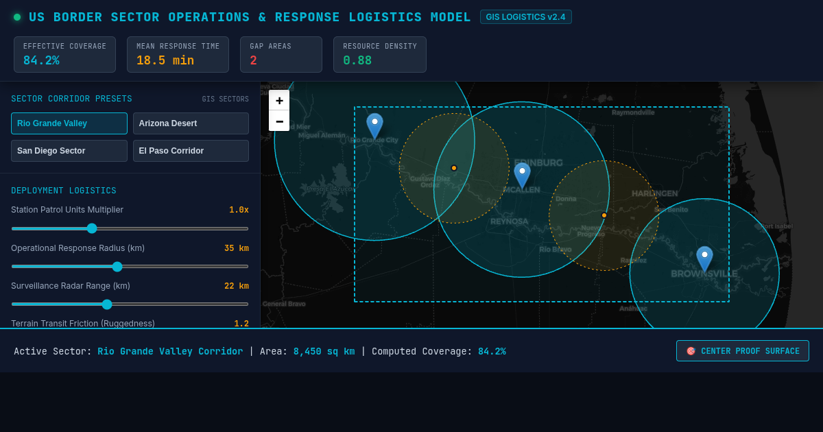 US Border Sector Operations & Response Logistics Model preview