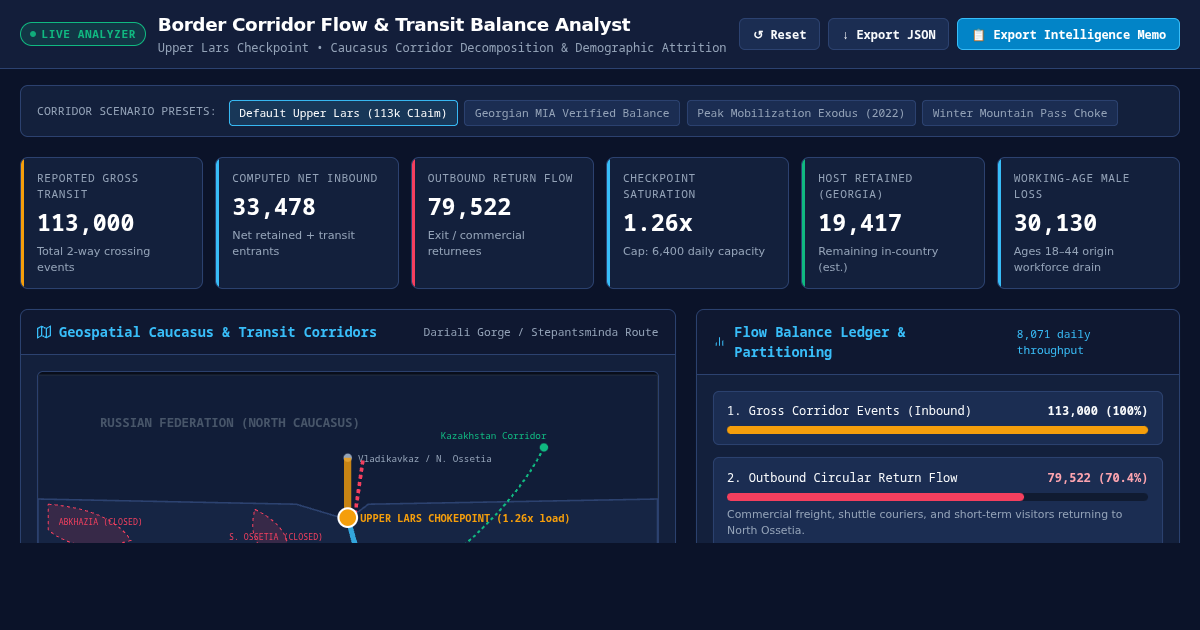 Border Corridor Flow & Transit Balance Analyst preview