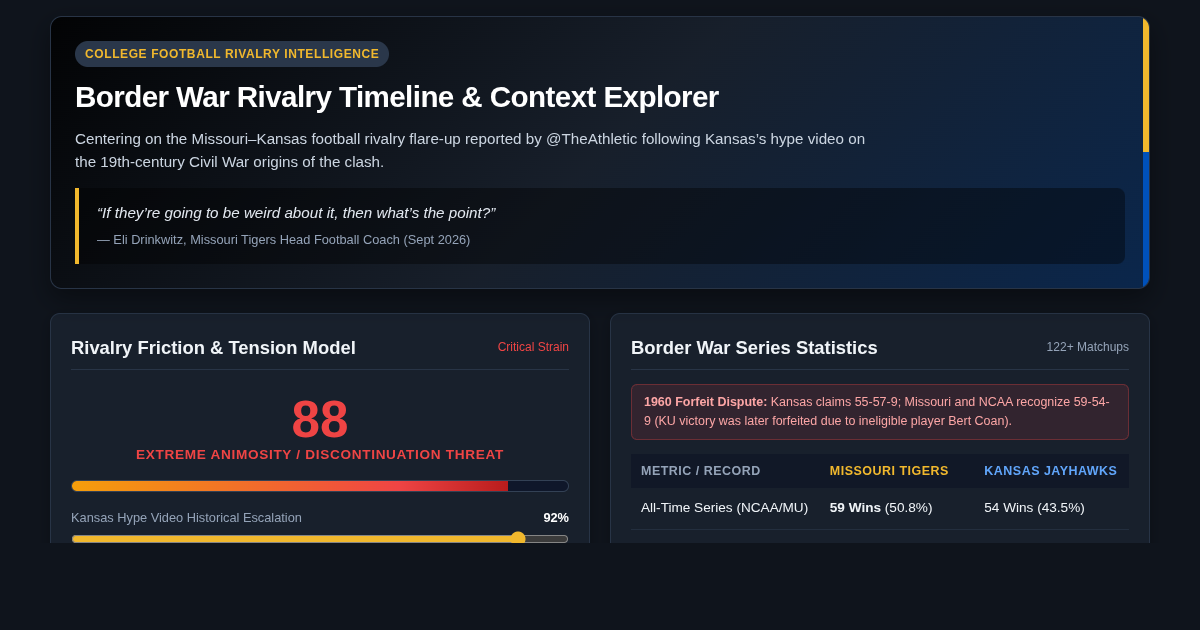 Border War Rivalry Timeline & Context Explorer preview